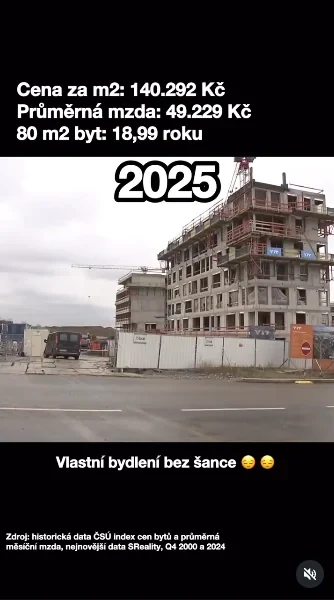 Bydlení zdražilo skoro 6×, platy jen 3×