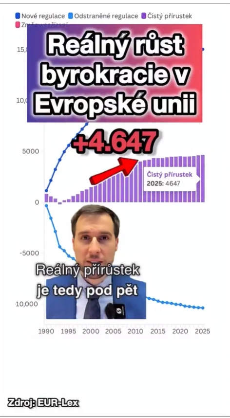Reálný růst byrokracie v Evropské unii