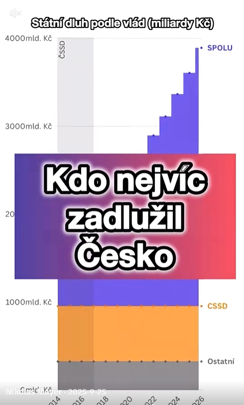 Who increased Czech government debt?